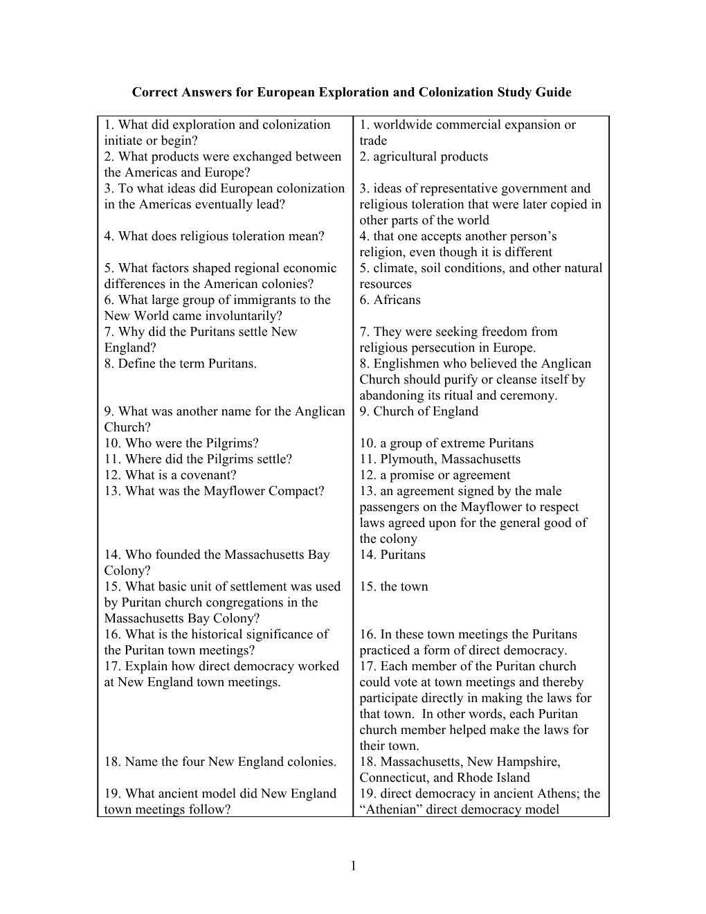 Correct Answers for European Exploration and Colonization Study Guide