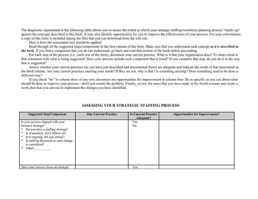 Assessing Your Strategic Staffing Process