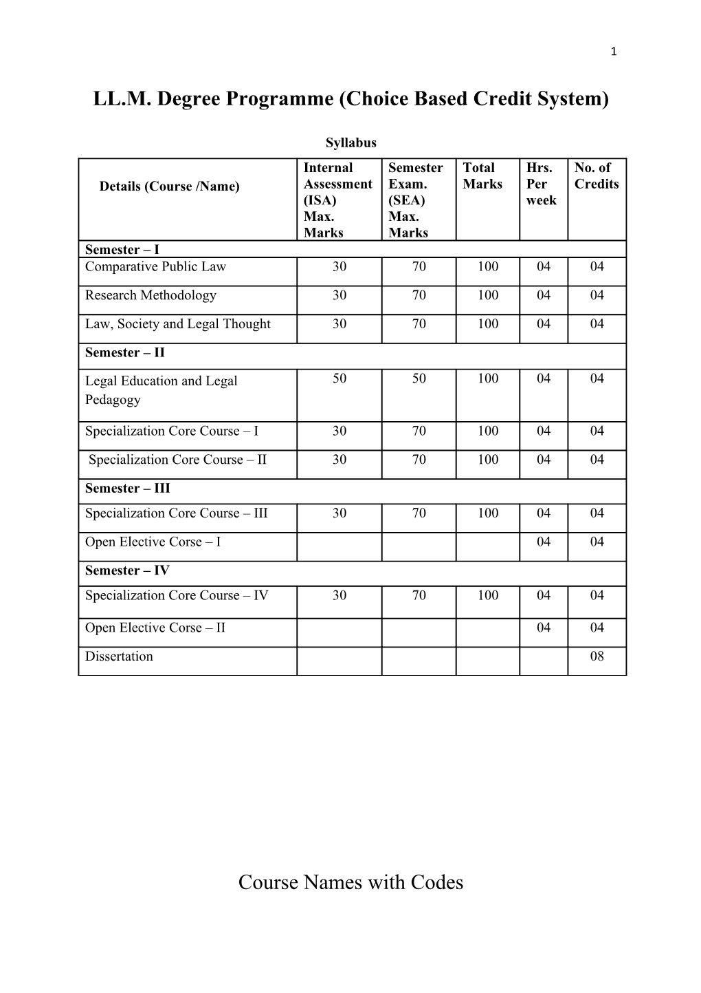 LL.M. Degree Programme (Choice Based Credit System)