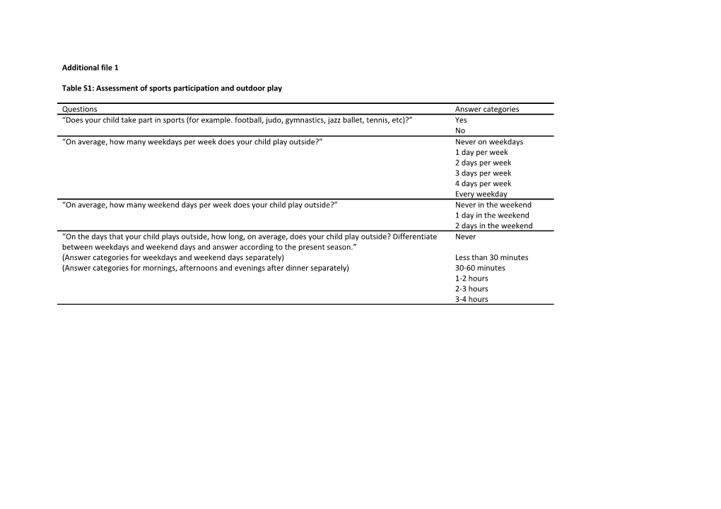 Table S1: Assessment of Sports Participation and Outdoor Play