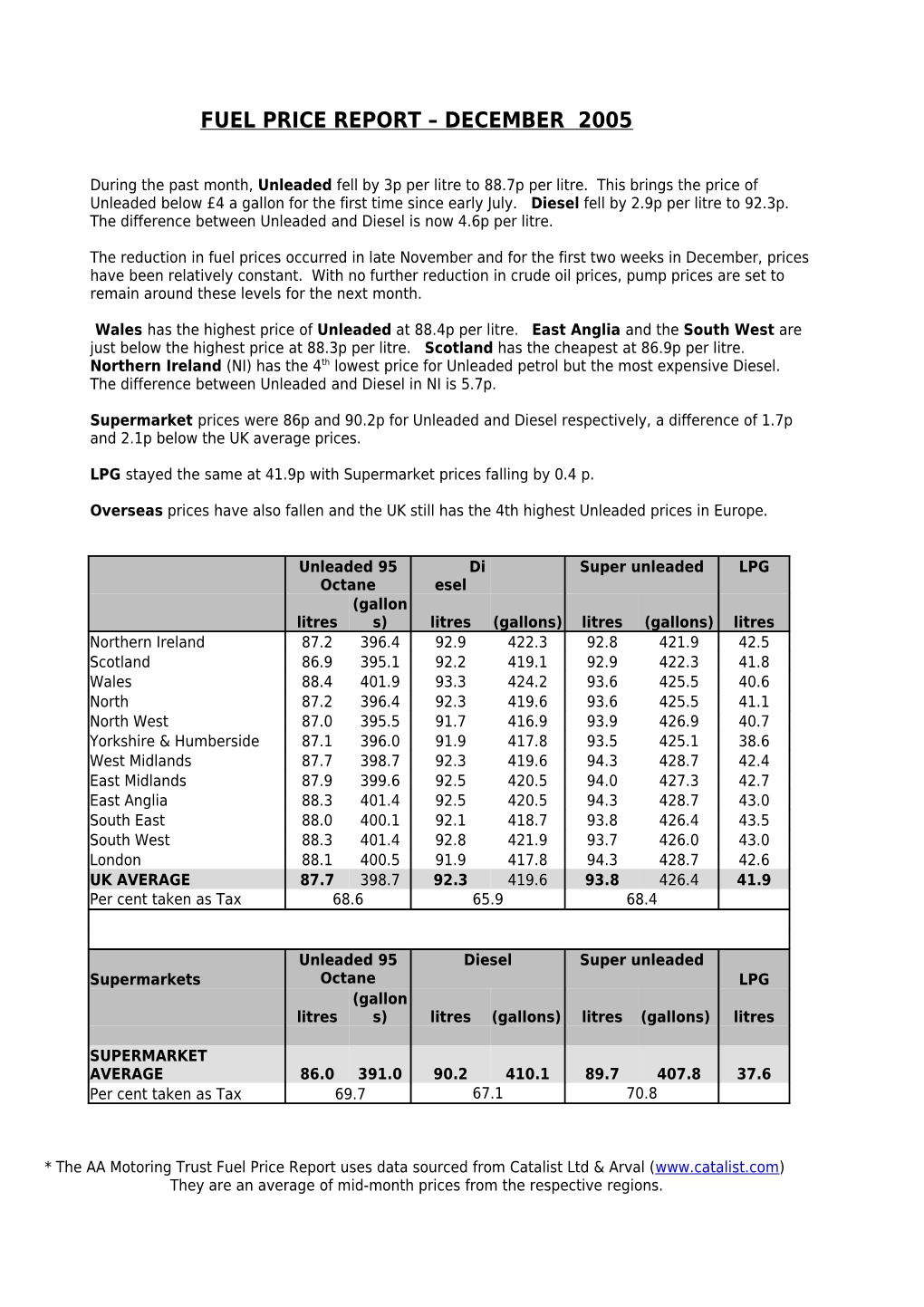 Fuel Price Report November 2005
