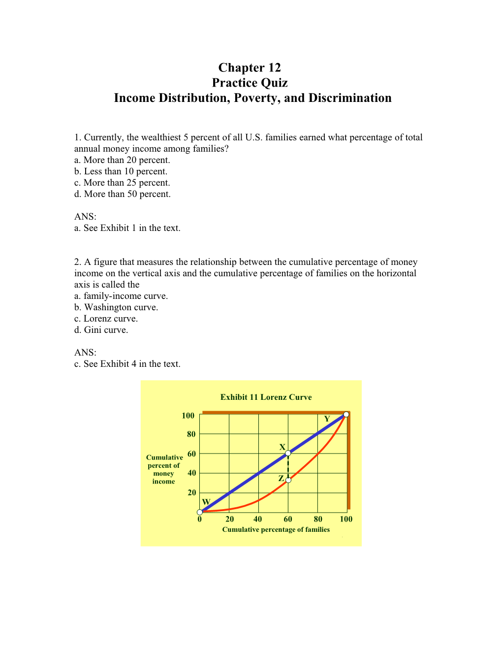 Chapter 12 Practice Quiz Income Distribution, Poverty, and Discrimination