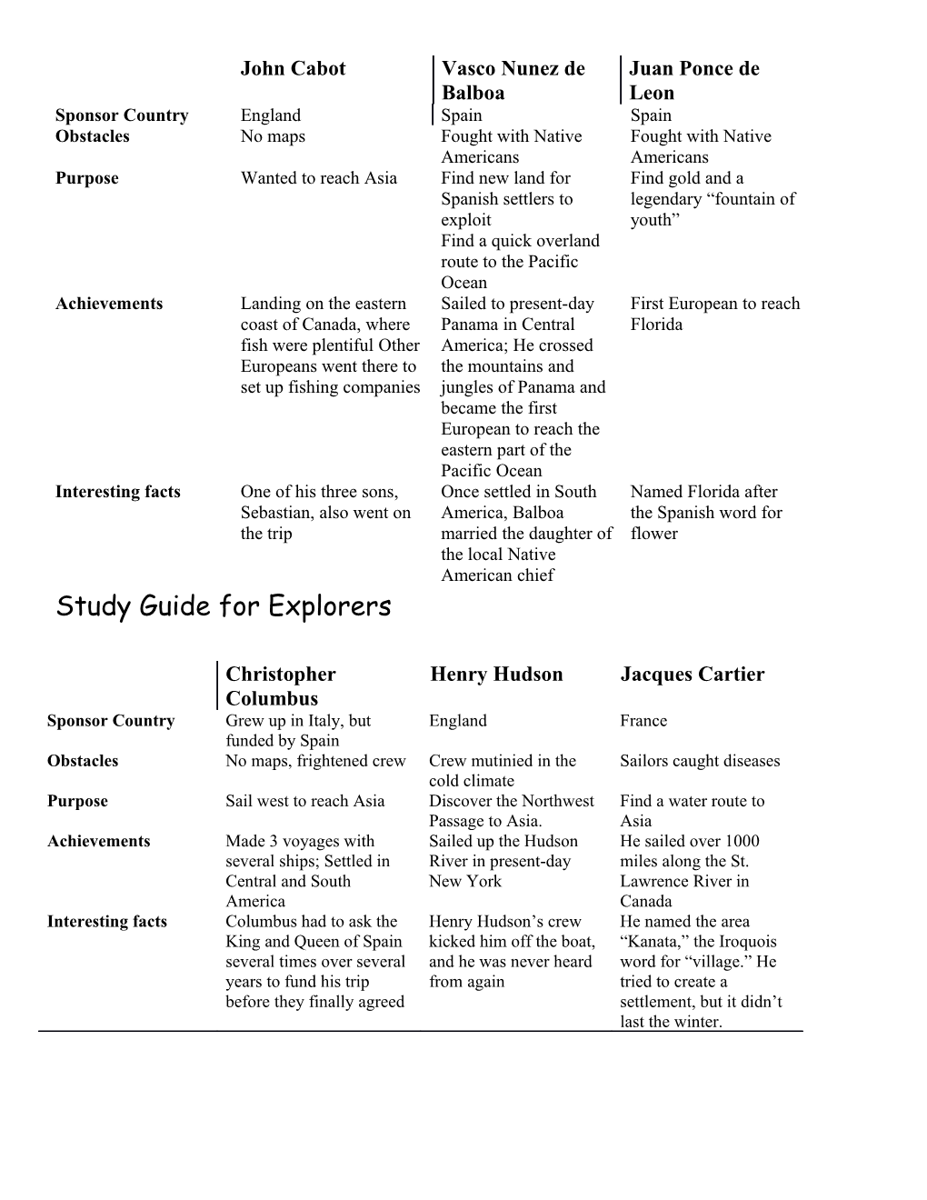 Study Guide for Explorers