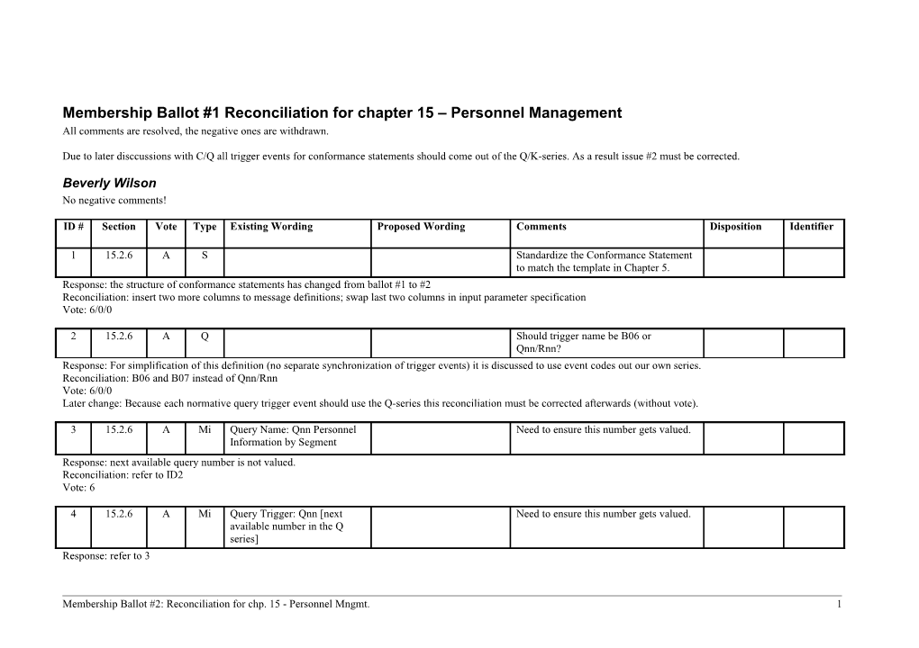 Membership Ballot #1 Reconciliation for Chapter 15 Personnel Management