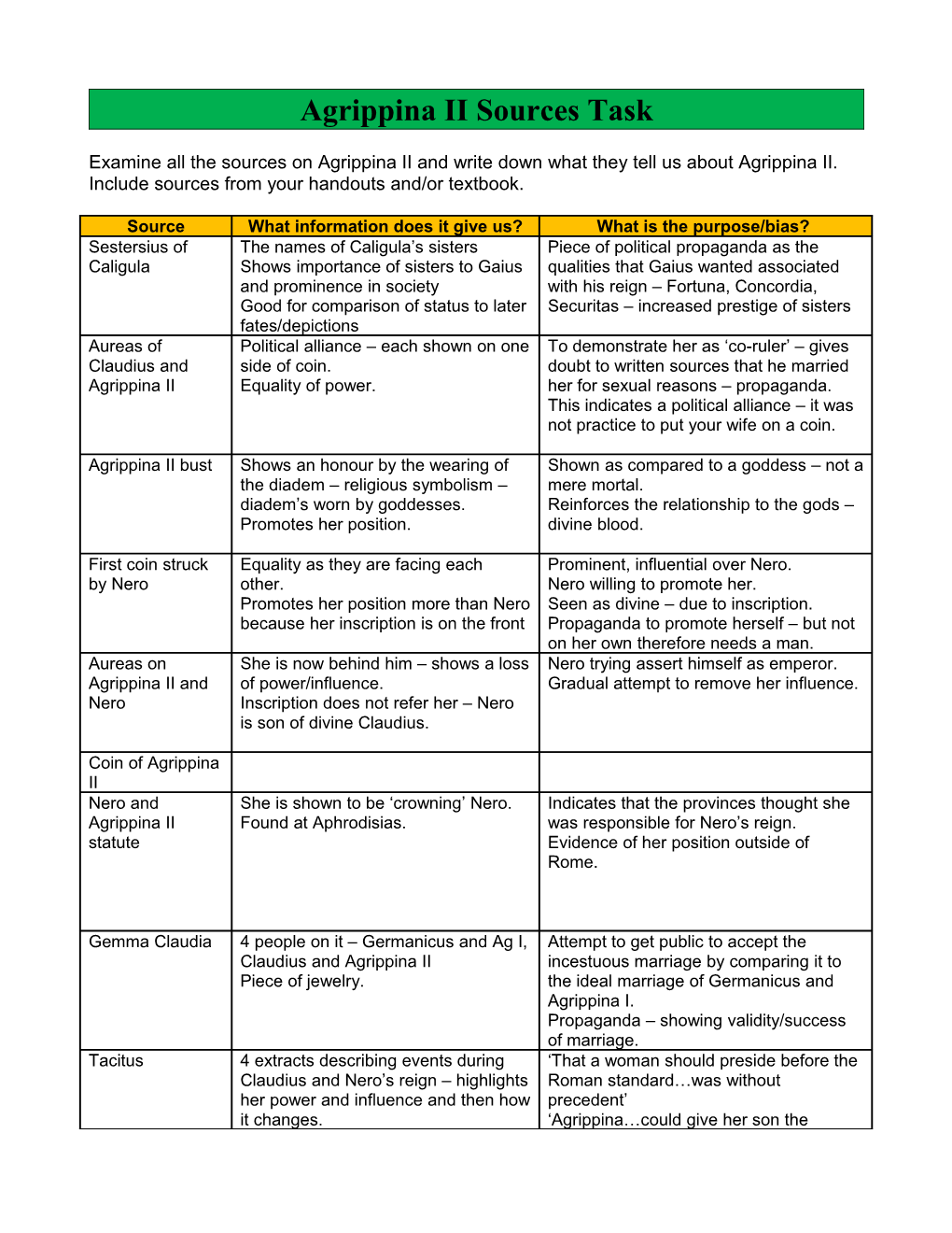 Agrippina II Sources Task