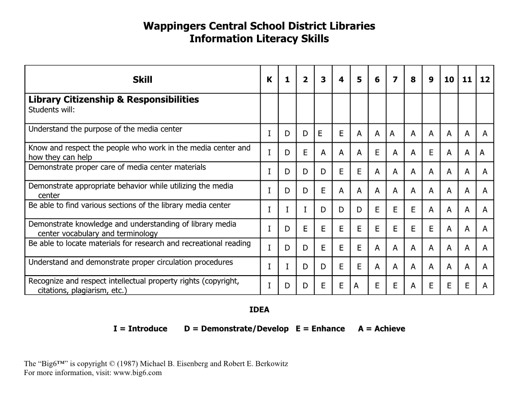 WSWHE BOCES School Library System Information Literacy Curriculum Skills Matrix