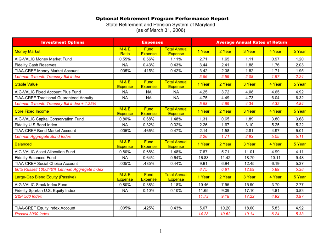 ORP Performance Chart DRAFT 9/14