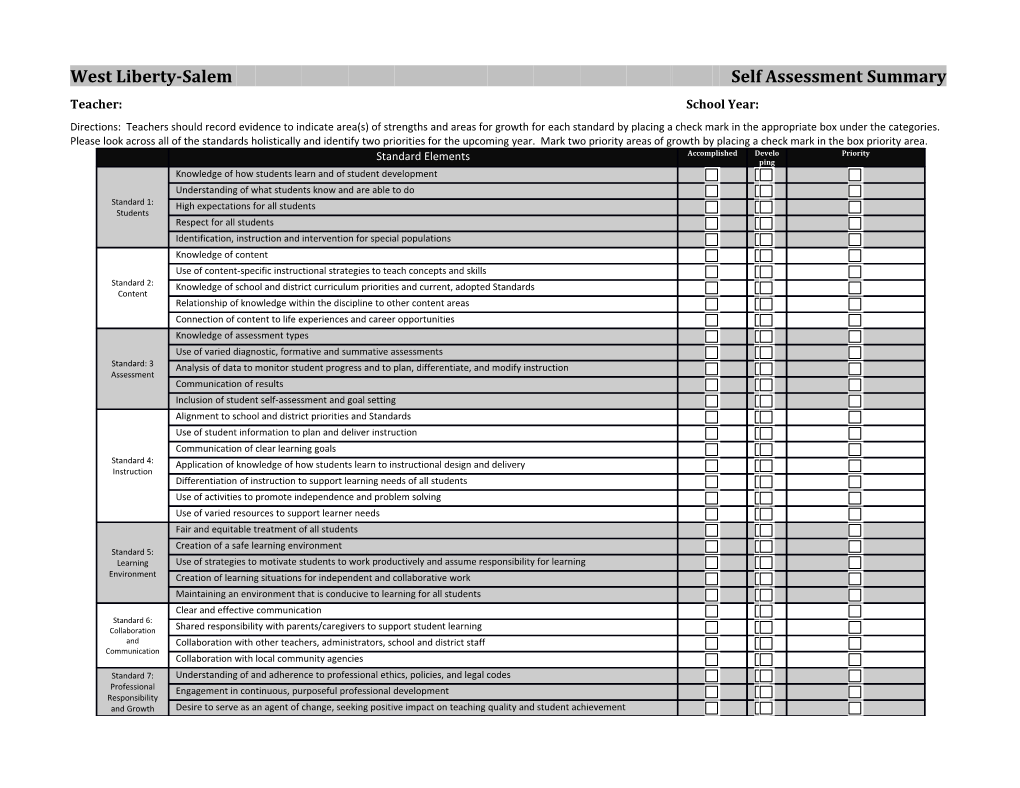 West Liberty-Salem Self Assessment Summary