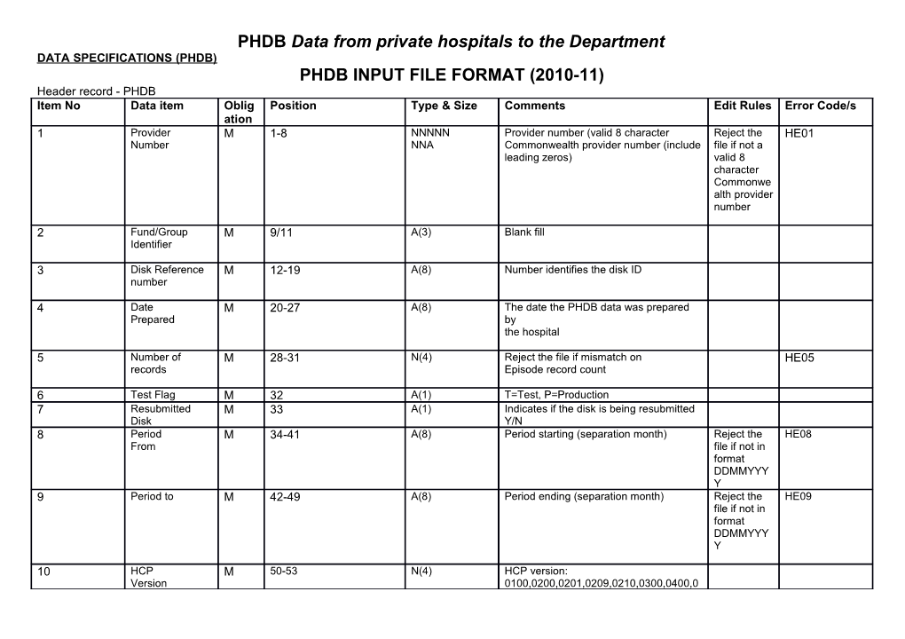 PHDB Data from Private Hospitals to the Department