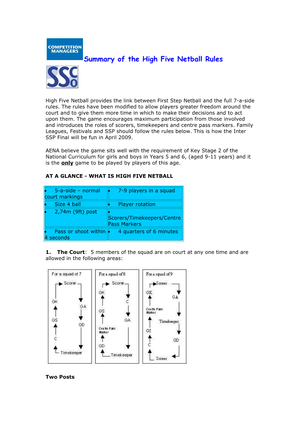 Summary of the High Five Netball Rules