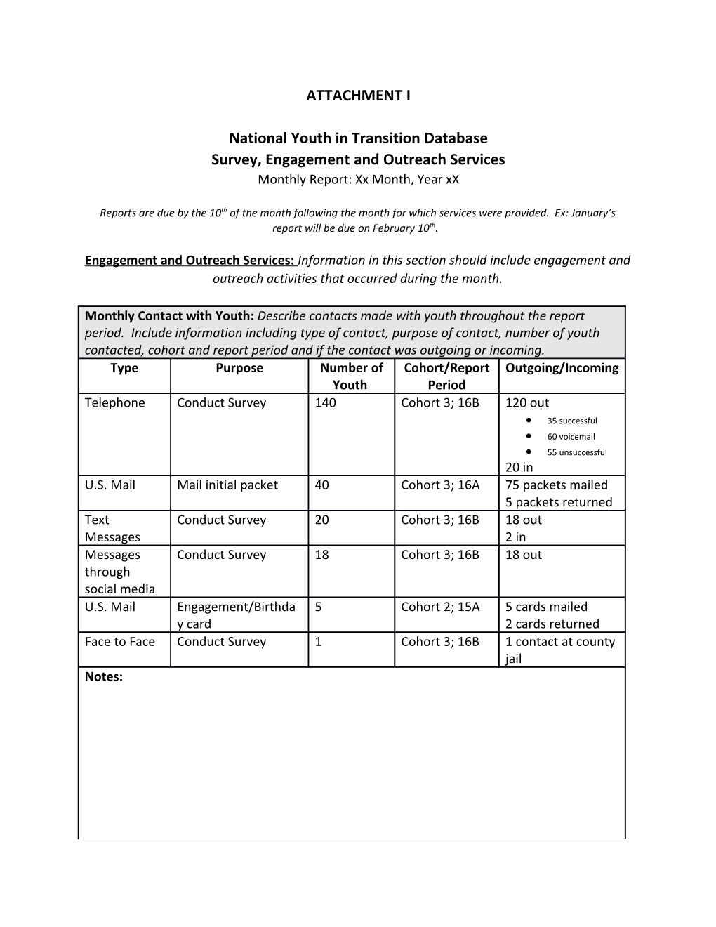 National Youth in Transition Database