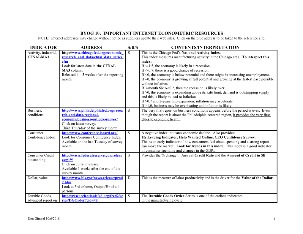 Be Your Own Guru Internet Econometric Resources