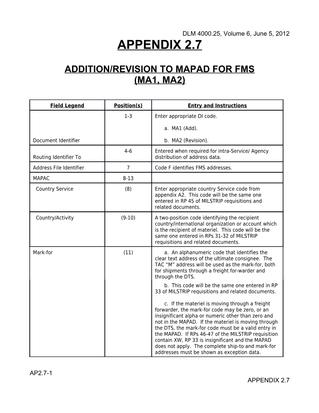 APPENDIX 2.7 - Addition/Revision to Mapad for FMS(MA1, MA2)