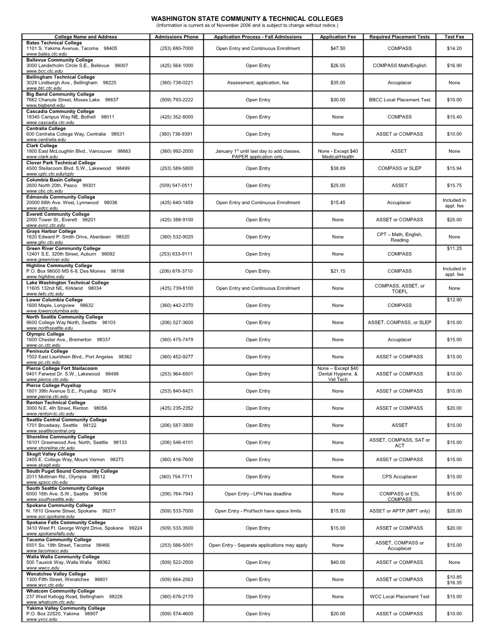 Uniform Admissions Application Supplement