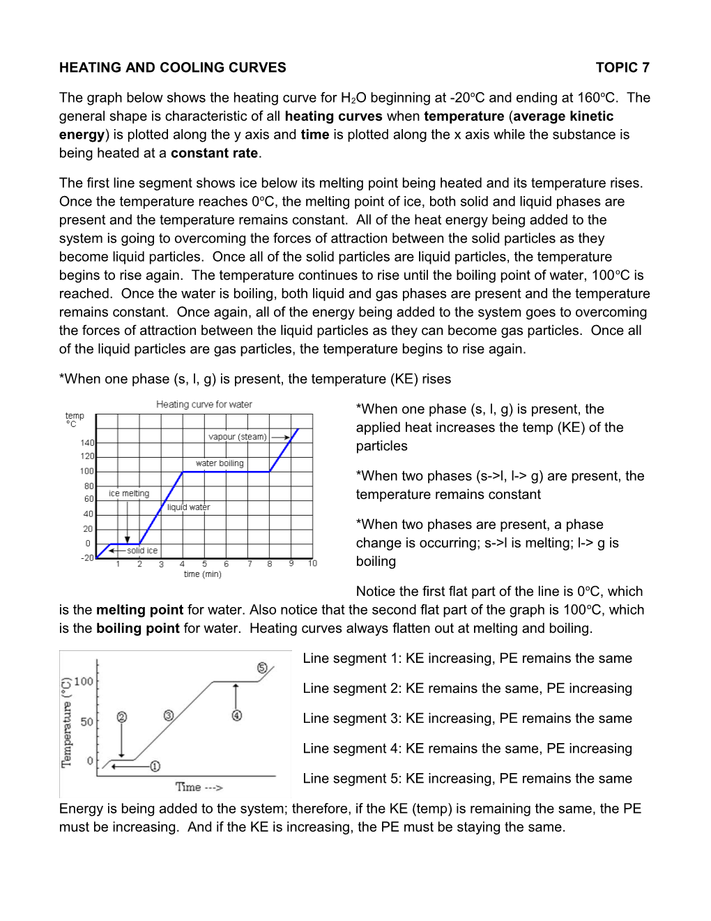Heating and Cooling Curves Topic 7