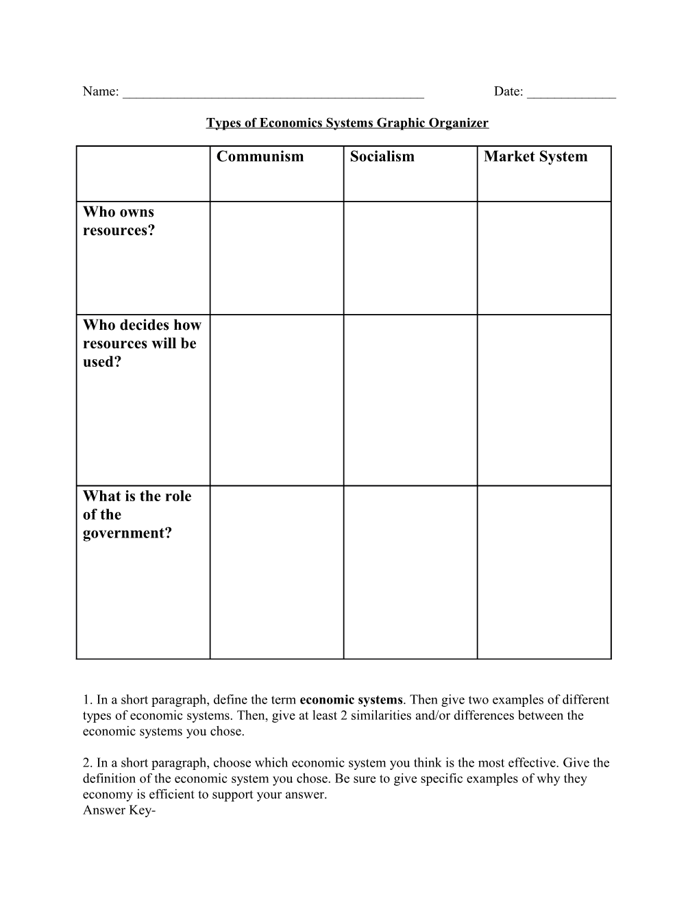 Types of Economics Systems Graphic Organizer