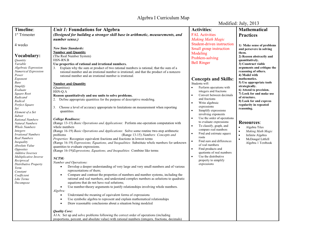 Algebra I Curriculum Map