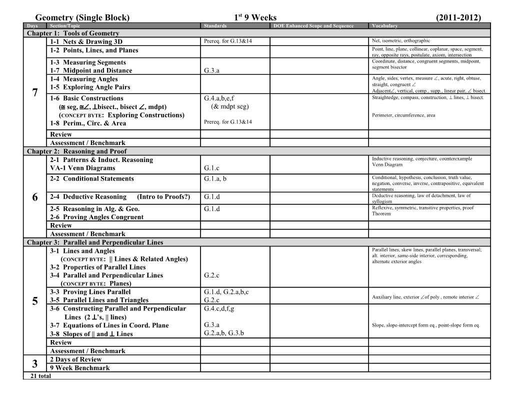 Geometry (Single Block)1St 9 Weeks (2011-2012)