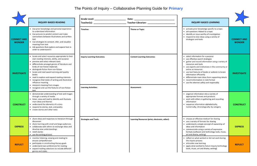 The Points of Inquiry Primary School-Wide Planning Sheet