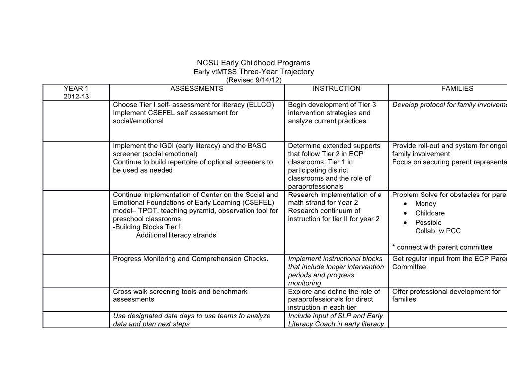 NCSU Early Childhood Programs