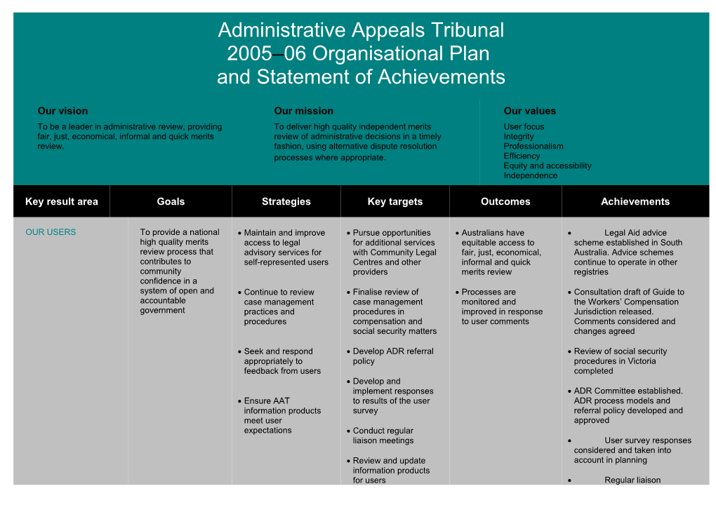 Administrative Appeals Tribunal 2005-06 Organisational Plan (Word Version)