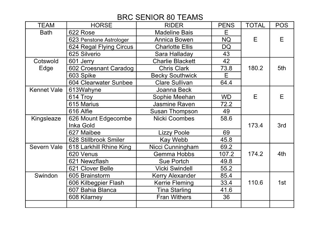 Brc Senior 80 Teams