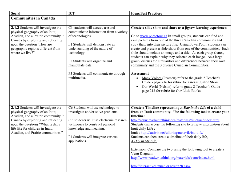 Many Voices(Pearson)-Refer to the Grade 2 Teacher S Guide - Page 216 for Rubric for Assessing