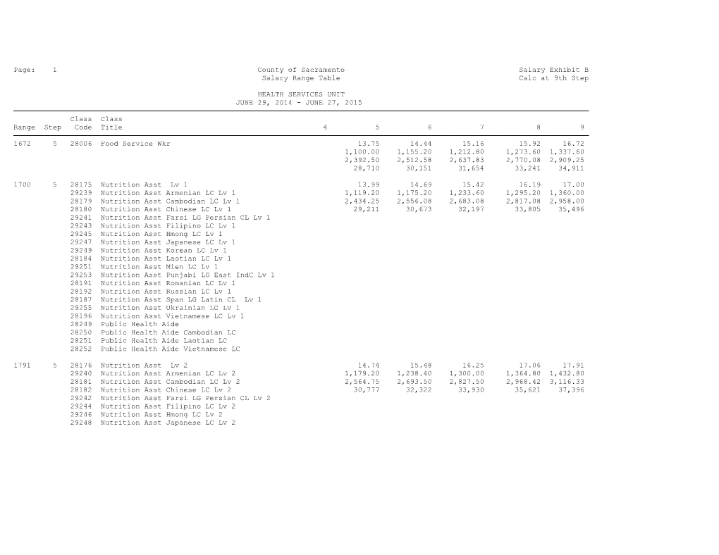 Page:1Countyofsacramentosalaryexhibitb Salaryrangetablecalcat9thstep HEALTHSERVICESUNIT