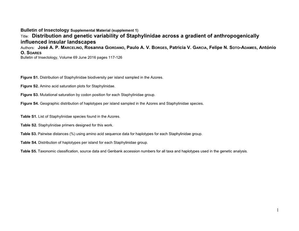 Distribution and Genetic Variability of Staphylinidae Across a Gradient of Anthropogenically