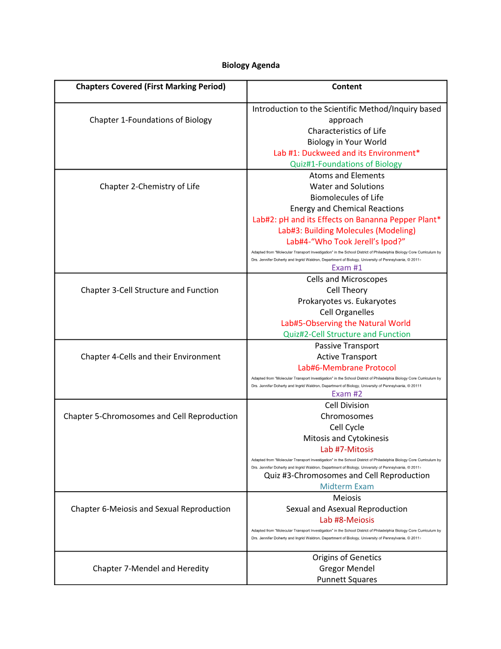 Biology Agenda