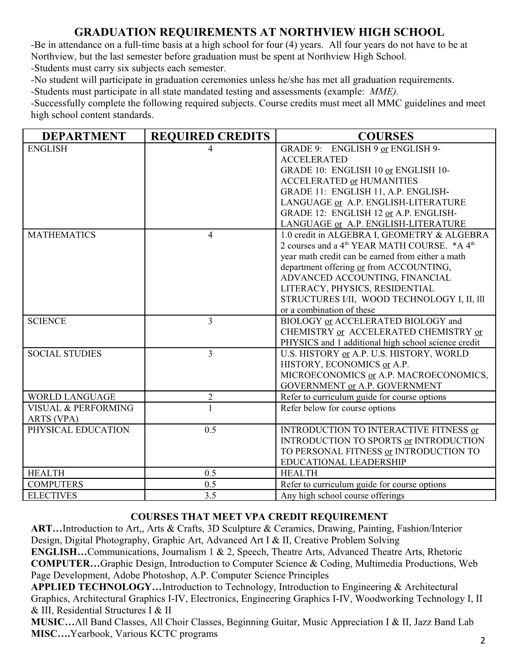 Graduation Requirements at Northview High School