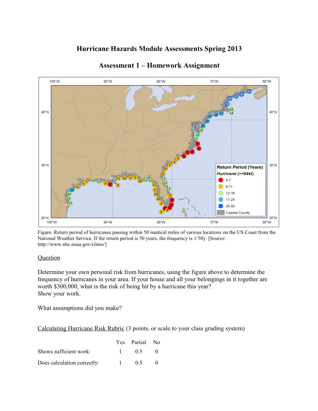 Hurricane Hazards Module Assessments Spring 2013