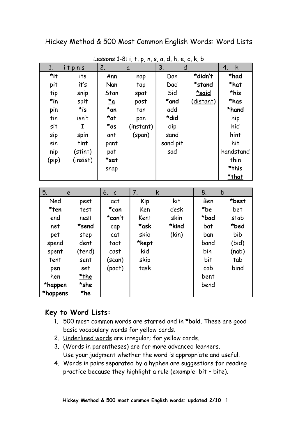 Hickey Method: Word Lists