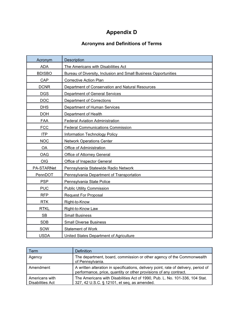 Acronyms and Definitions of Terms