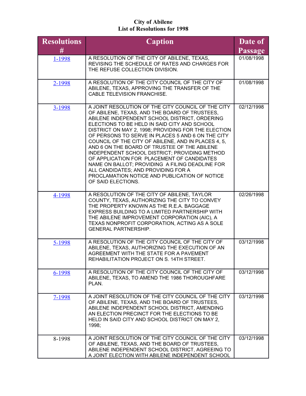 List of Resolutions for 1998