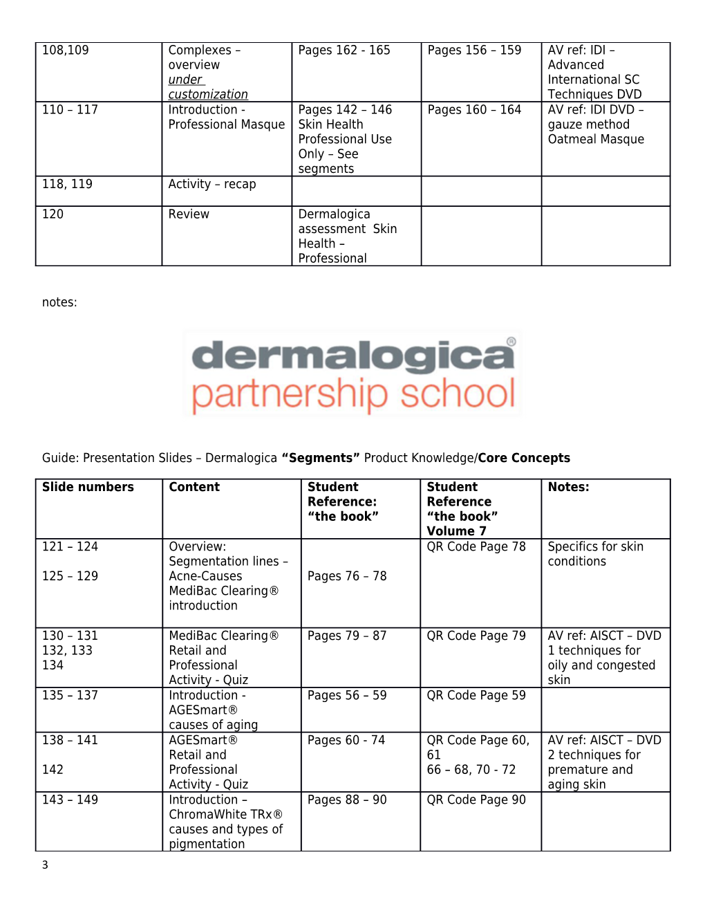 Guide: Presentation Slides Dermalogicaretailproduct Knowledge/Coreconcepts