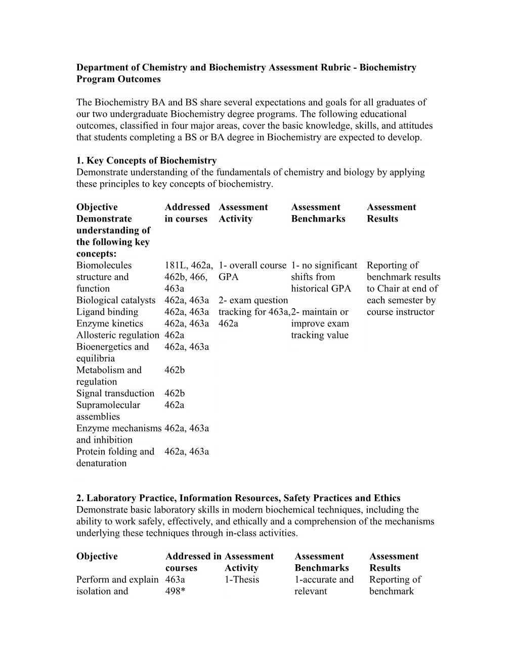 Department of Chemistry and Biochemistry Assessment Rubric - Biochemistry Program Outcomes
