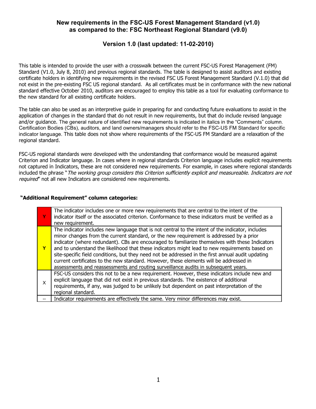 Forest Management Certification Pre-Assessment Document Checklist