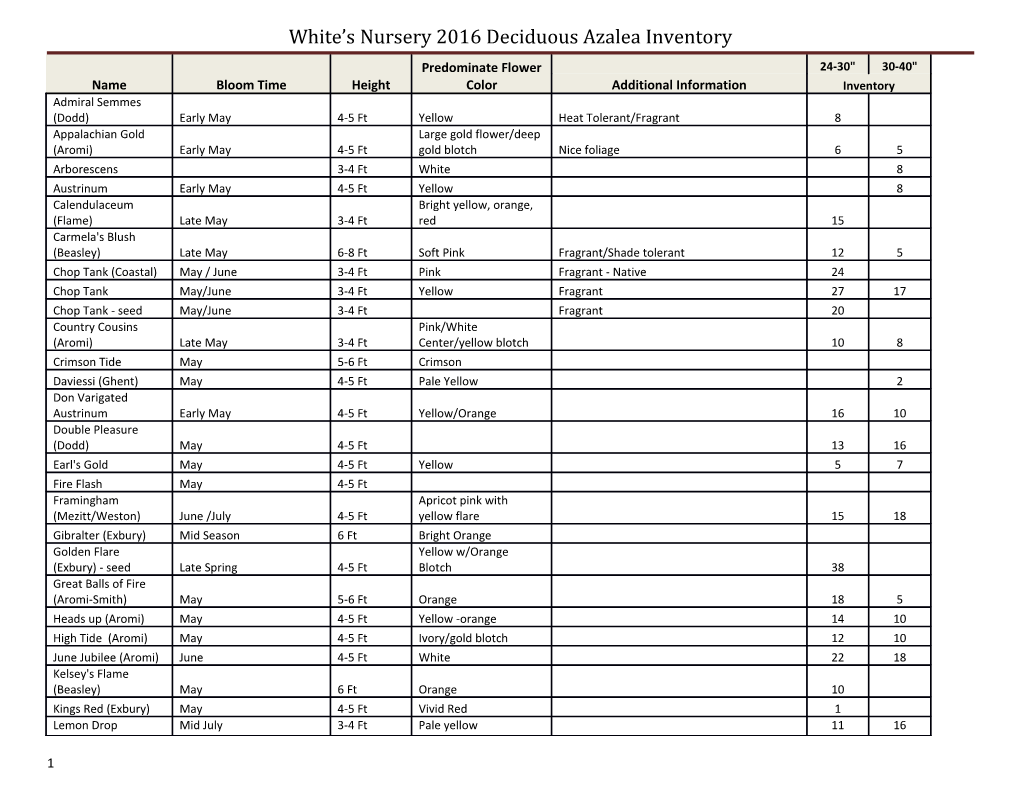 White S Nursery 2016 Deciduous Azalea Inventory
