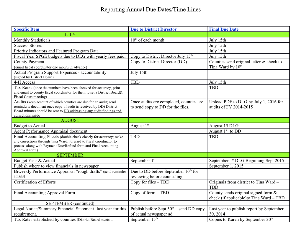 Reporting Annual Due Dates/Time Lines