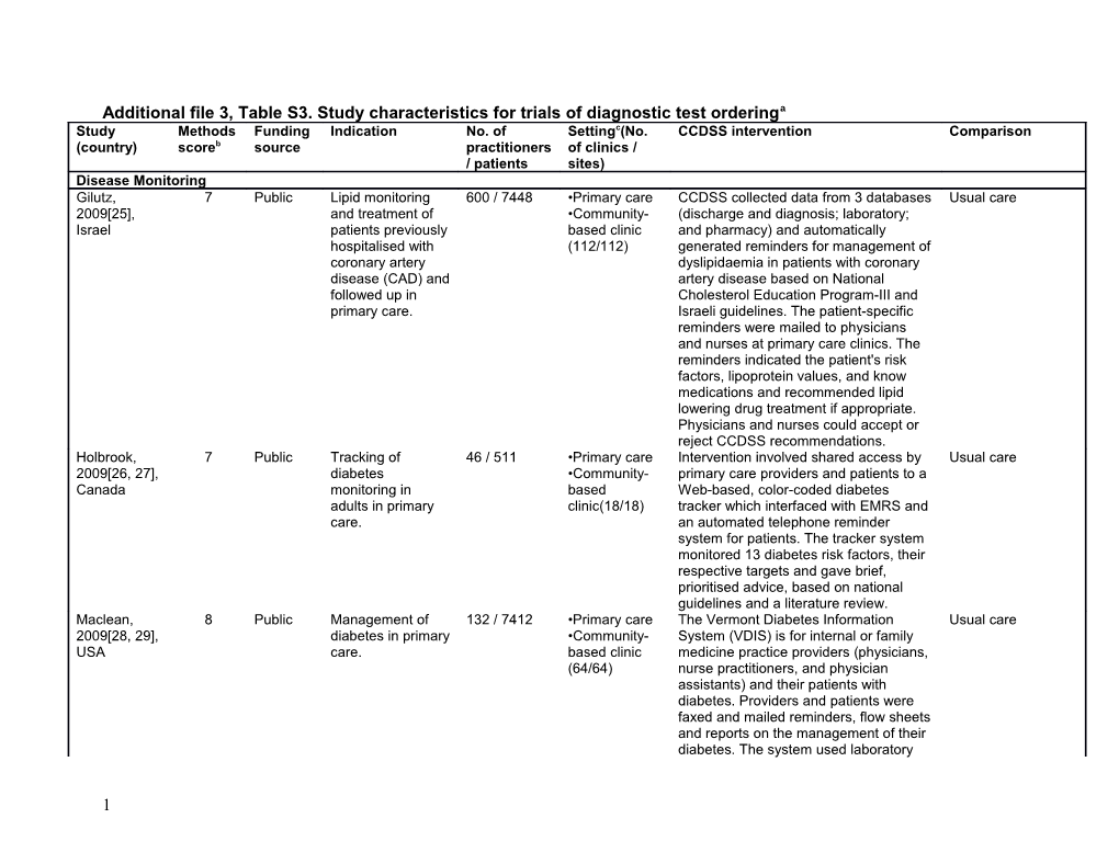 Additional File 3, Table S3. Study Characteristics for Trials of Diagnostic Test Orderinga