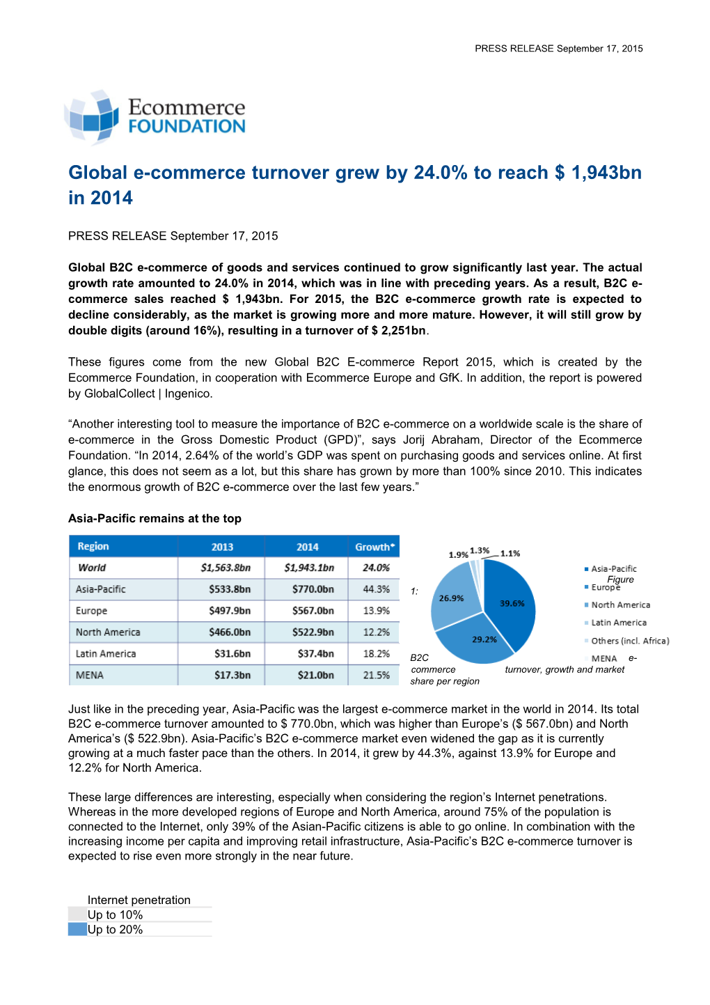 Globale-Commerce Turnover Grew by 24.0% to Reach $1,943Bn in 2014