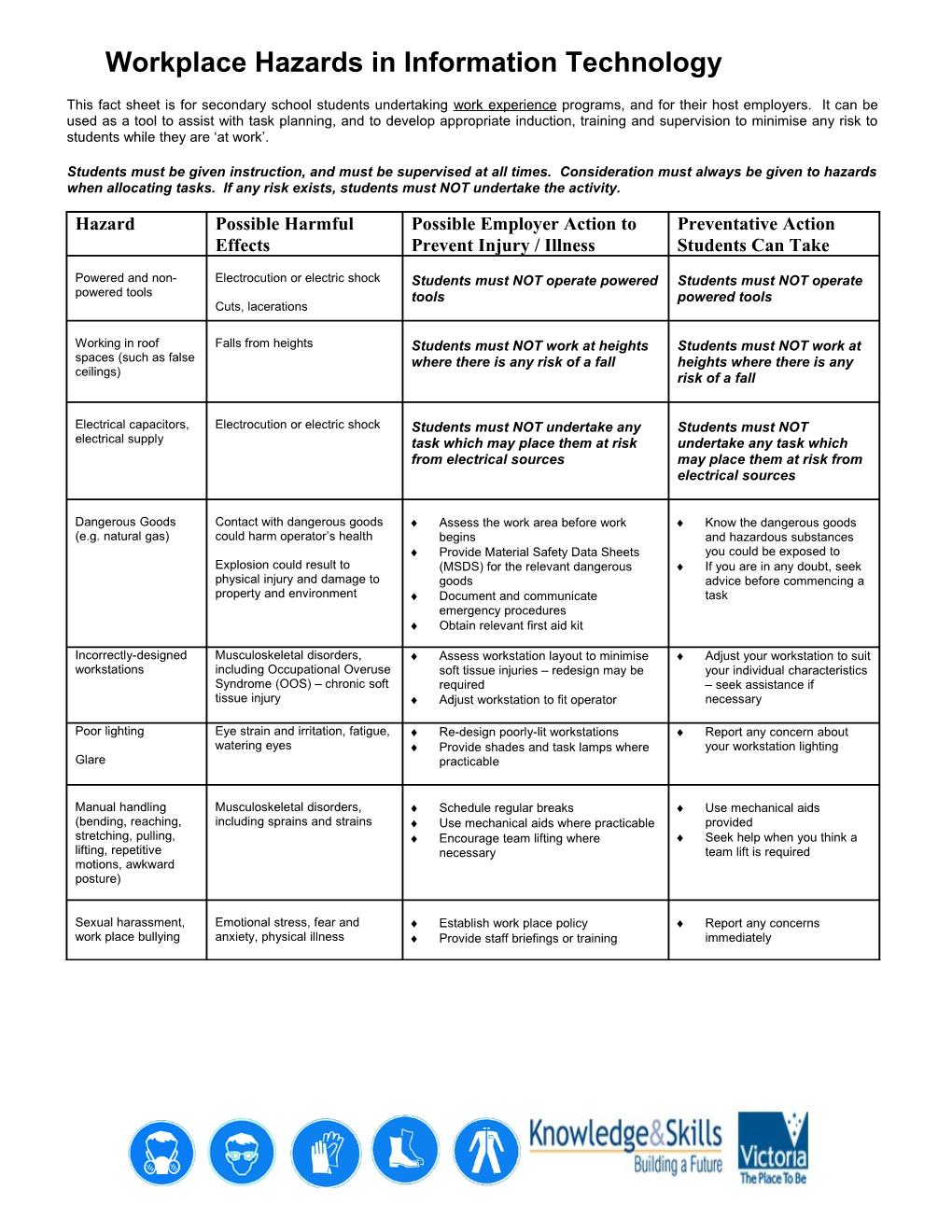 Workplace Hazards in Information Technology