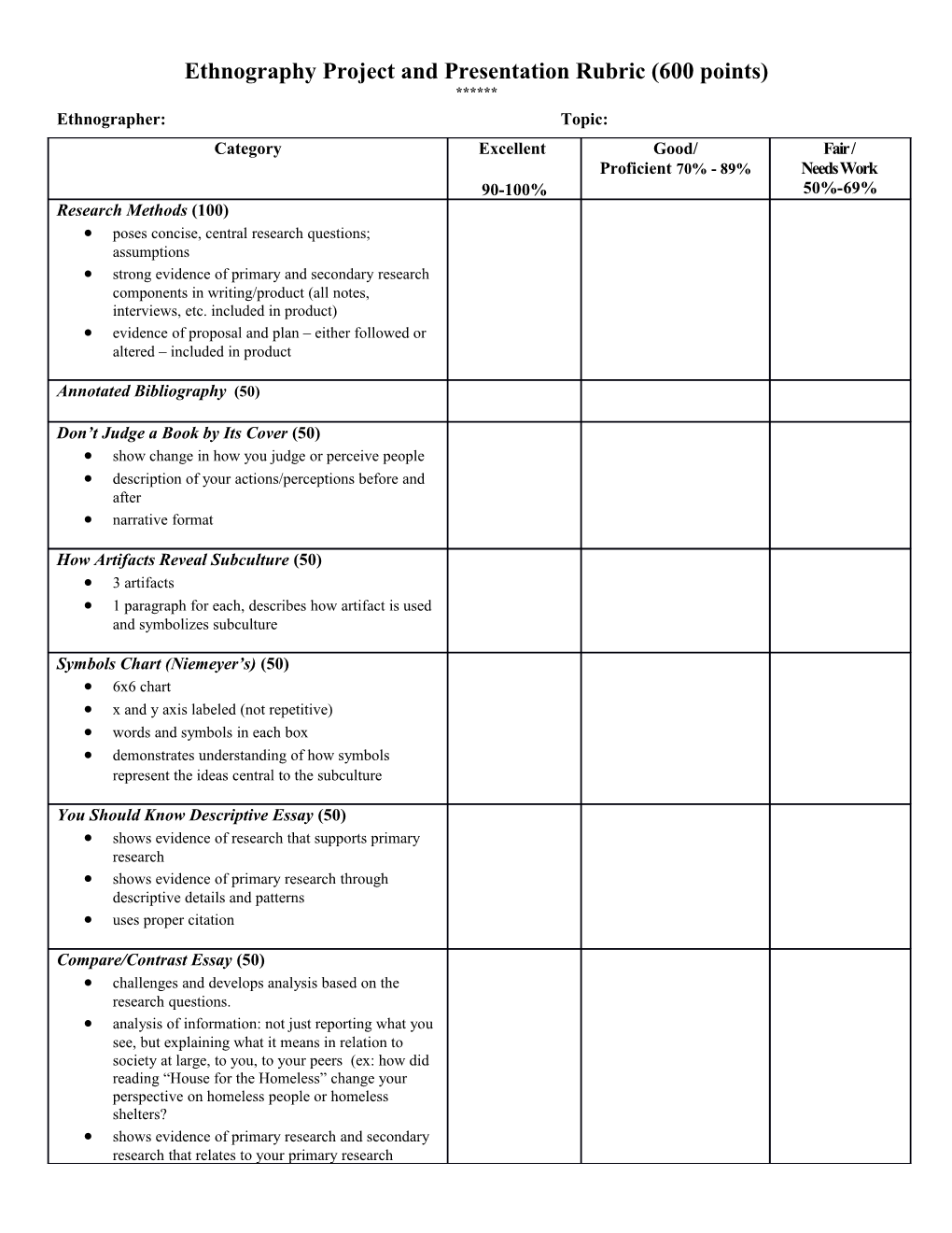 Ethnography Grading Rubric