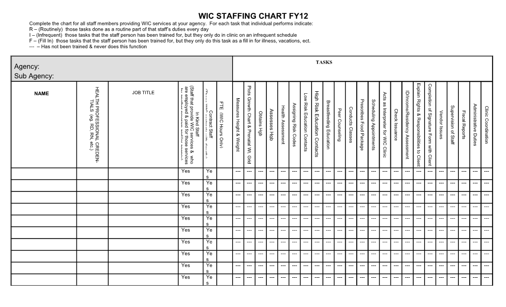 Wic Staffing Chart