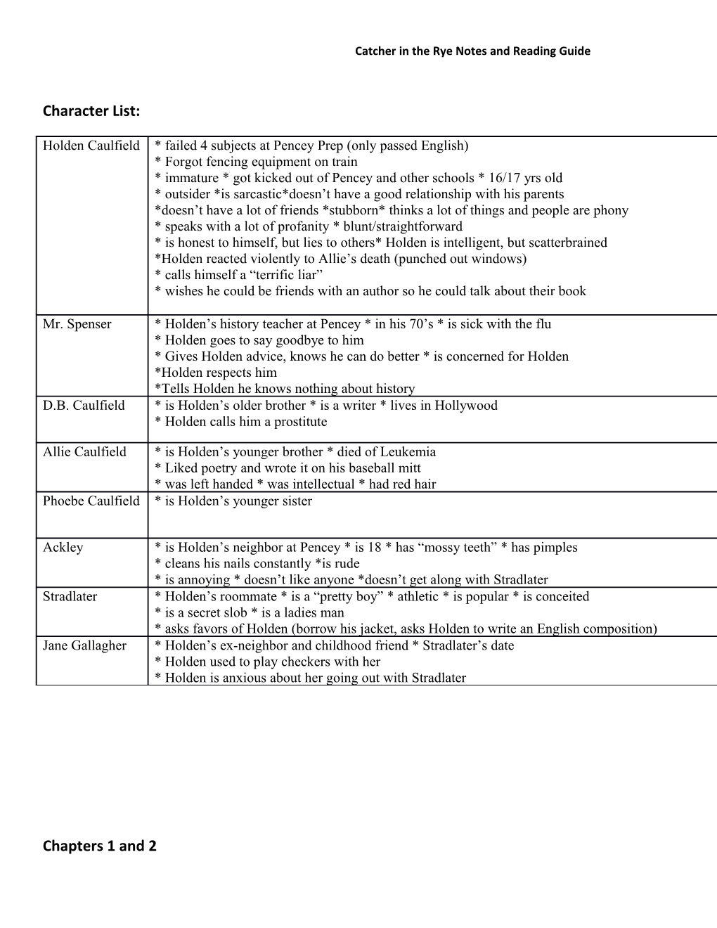 Catcher in the Rye Notes and Reading Guide