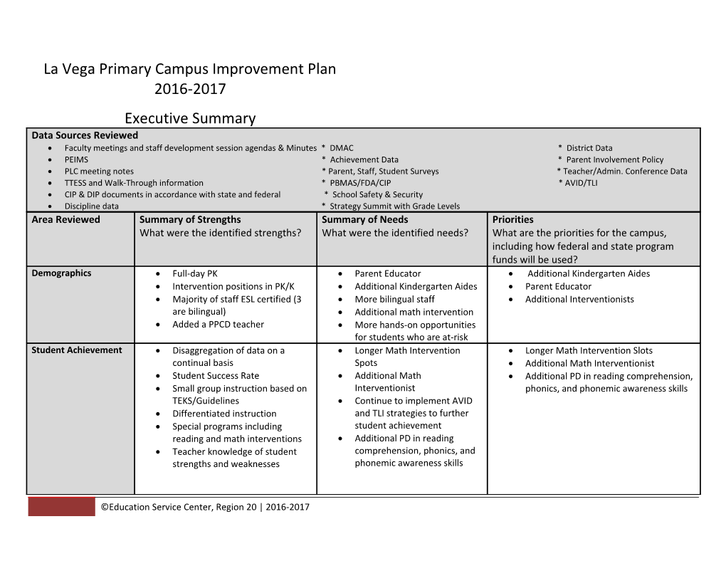La Vega Primary Campus Improvement Plan 2016-2017