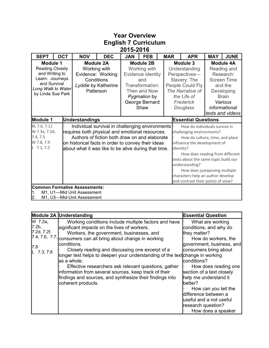 English 7 Curriculum