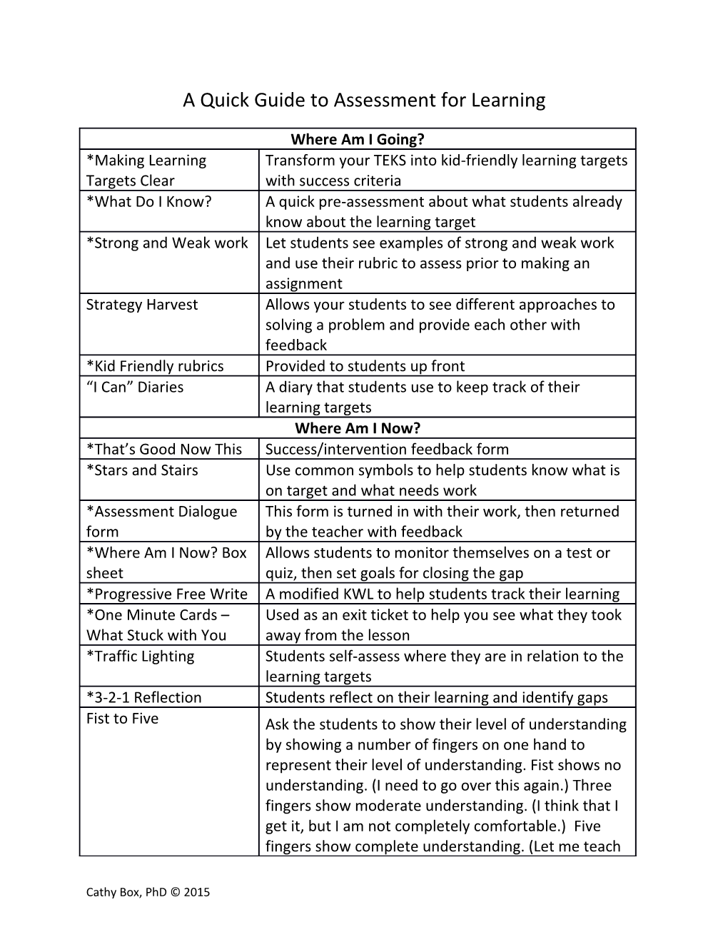 A Quick Guide to Assessment for Learning