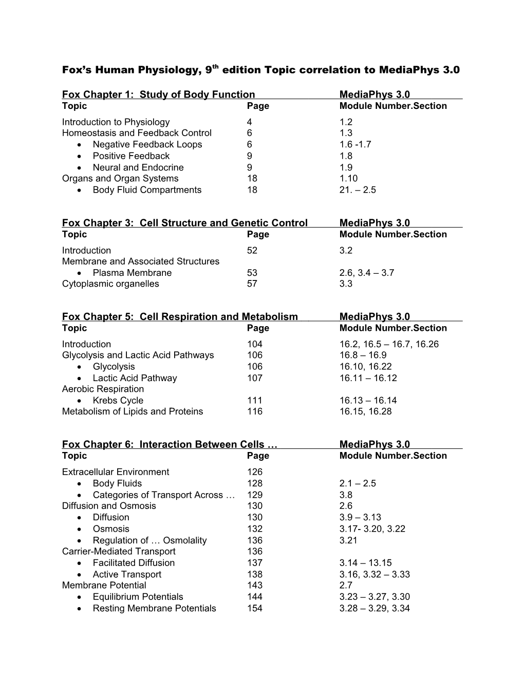 Fox S Human Physiology, 9Th Edition Topic Correlation to Mediaphys 3